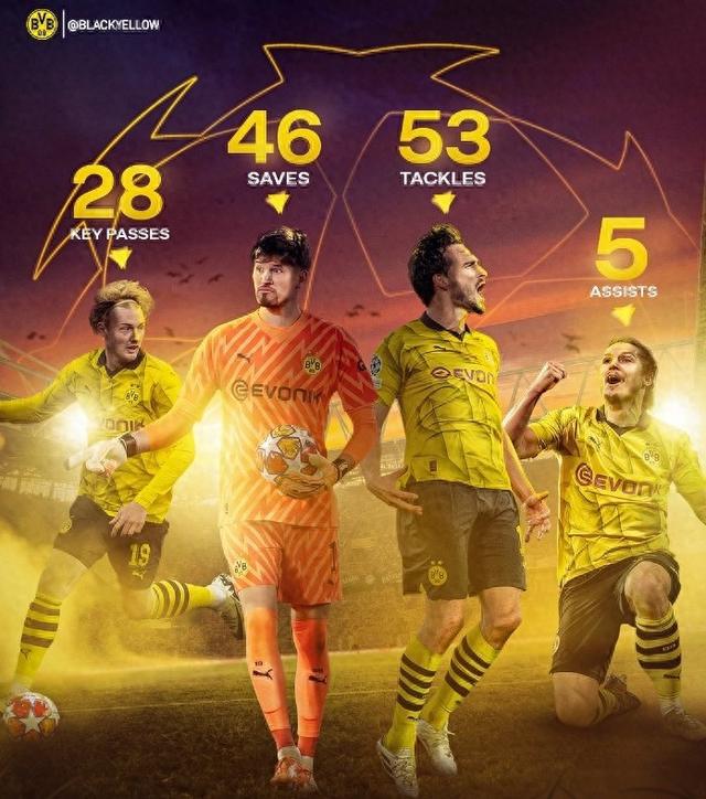 场打造得更 场打造得更